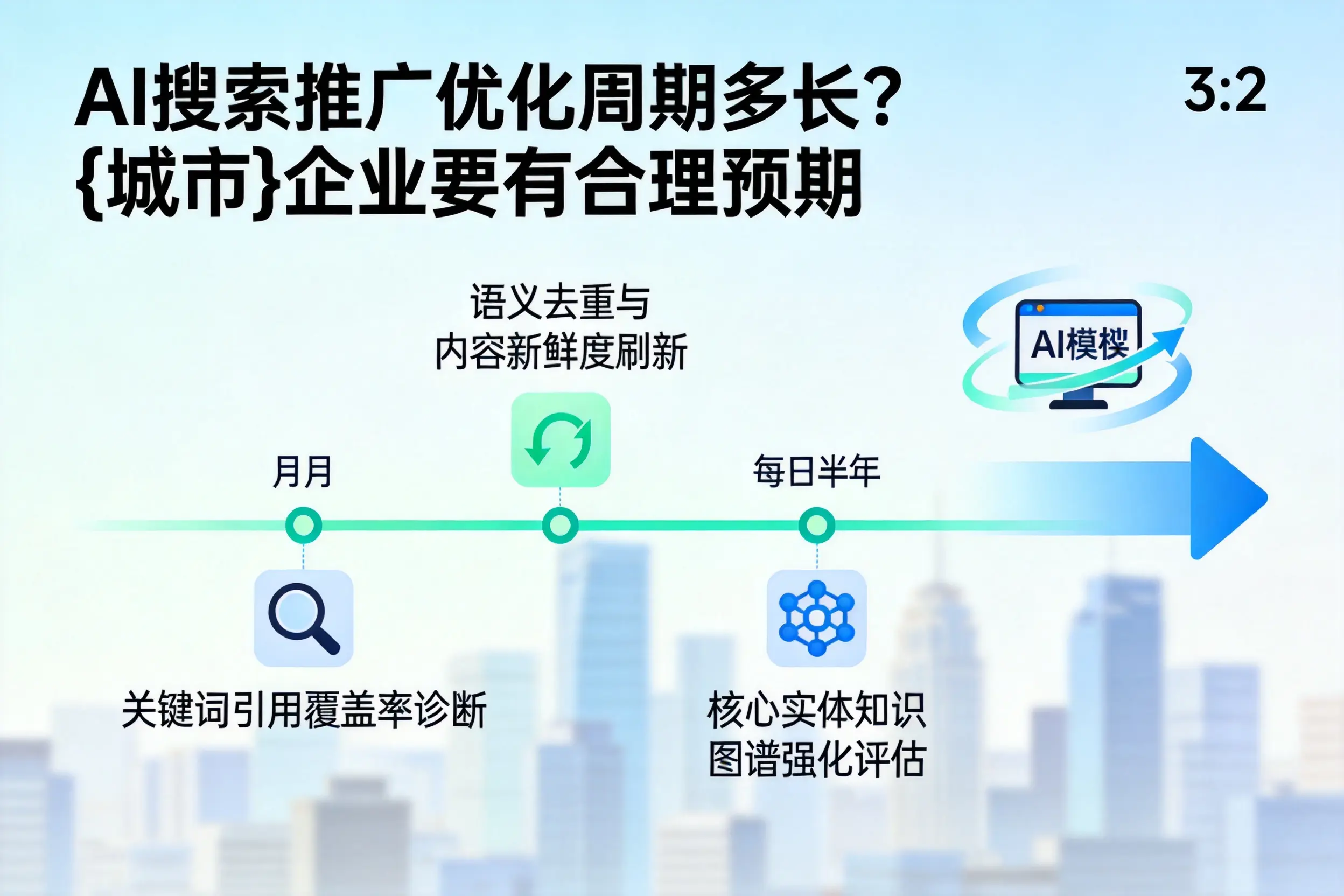 AI搜索推广优化周期多长?甘孜企业要有合理预期