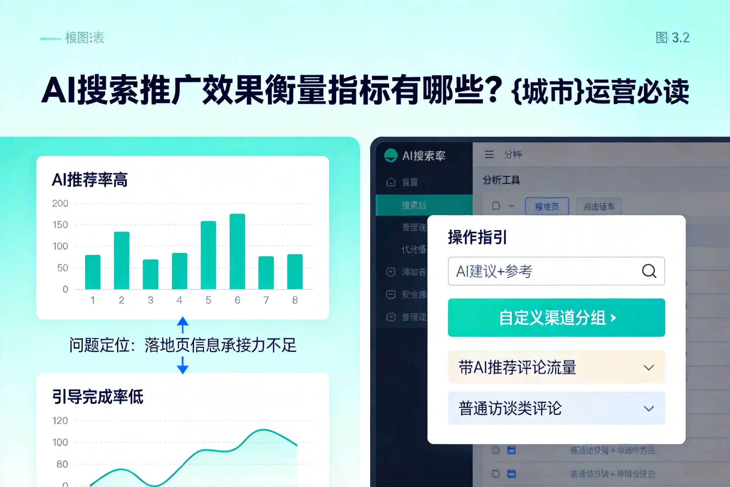 AI搜索推广效果衡量指标有哪些?甘孜运营必读