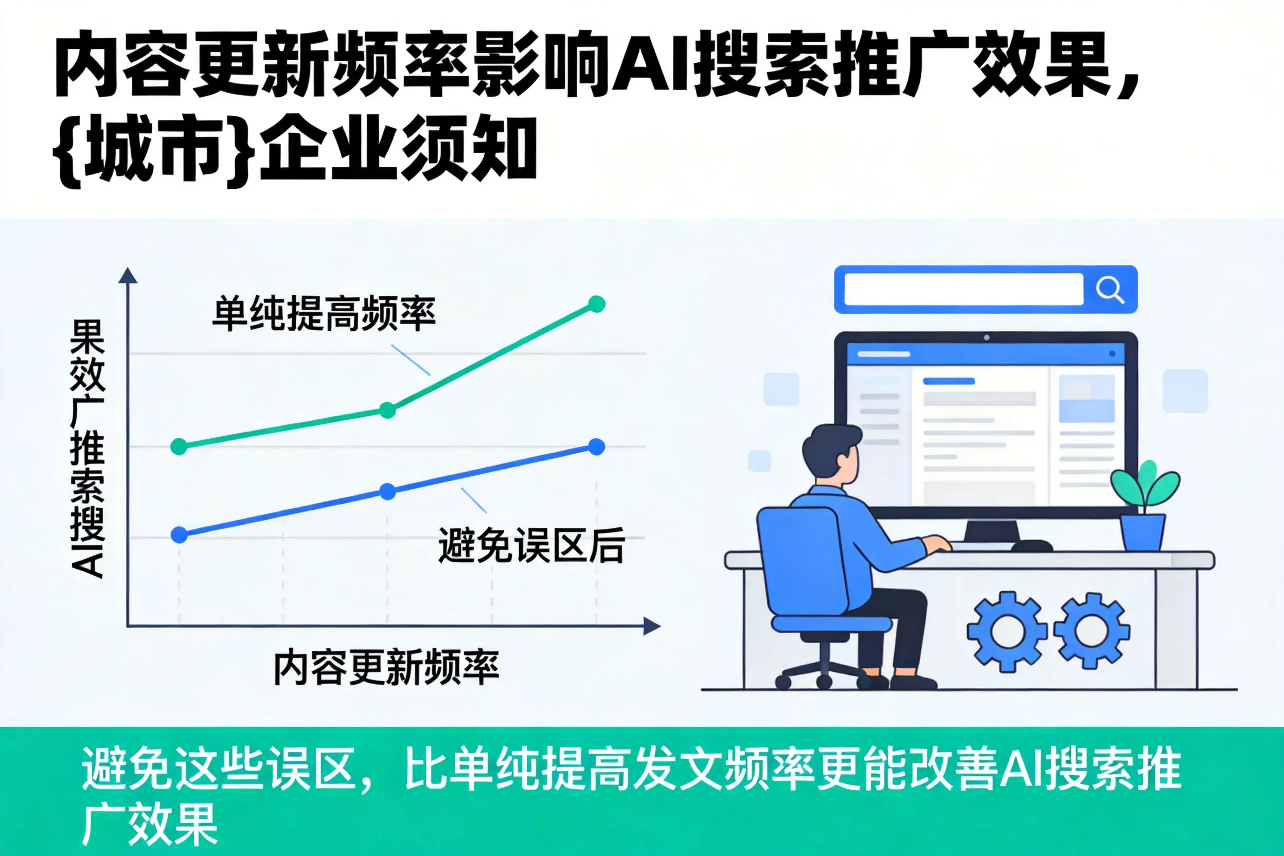 内容更新频率影响AI搜索推广效果，甘孜企业须知