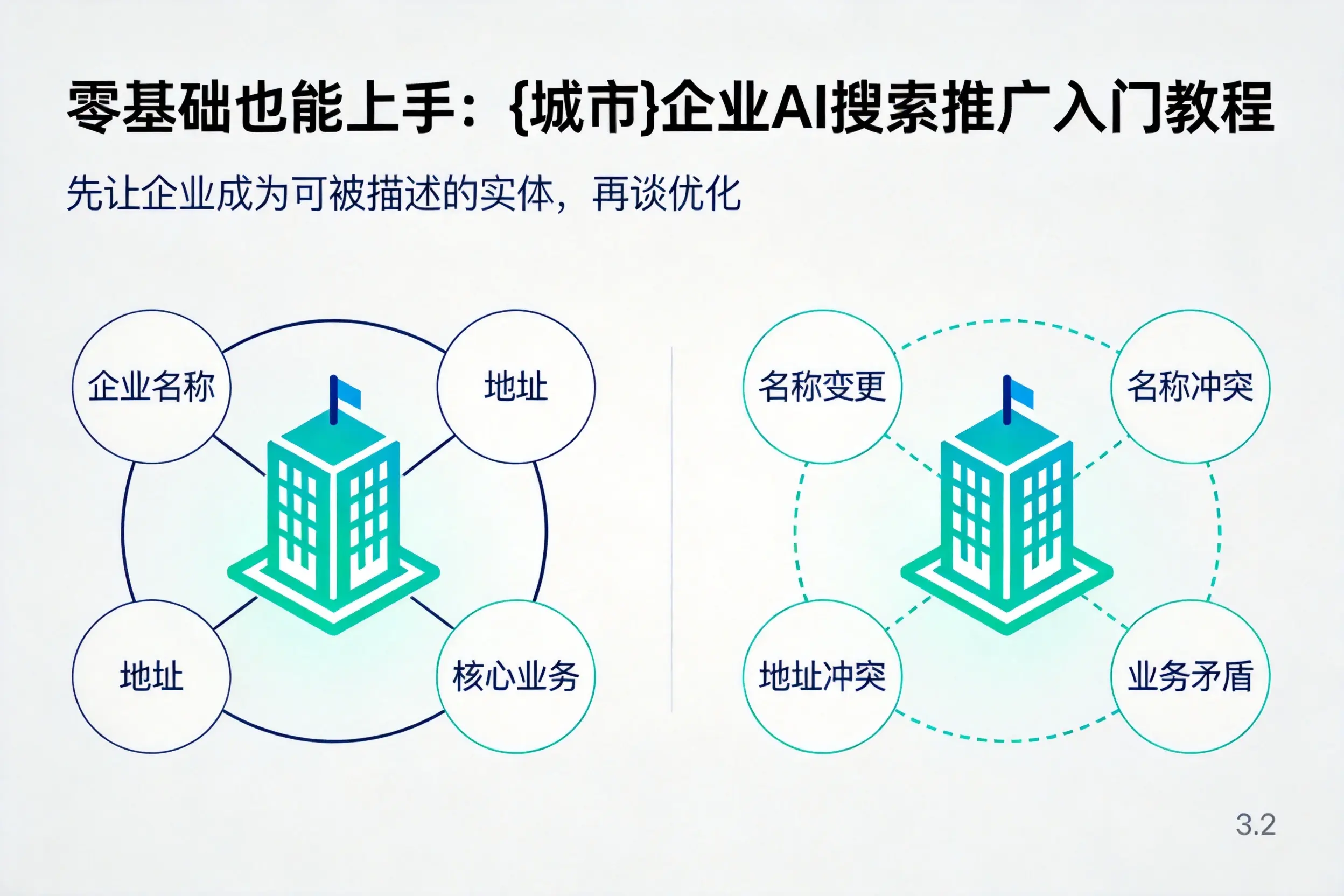 零基础也能上手:甘孜企业AI搜索推广入门教程