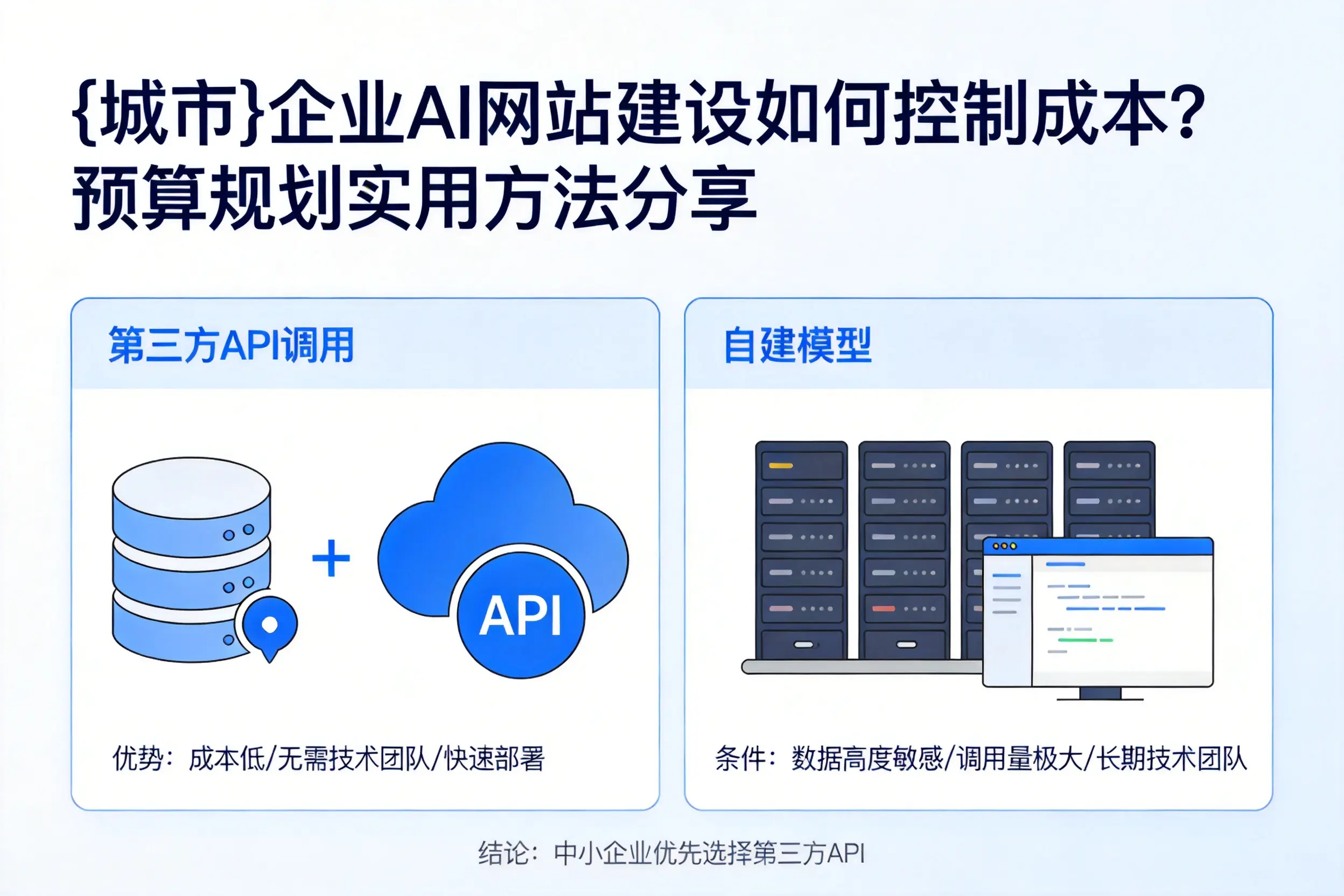 甘孜企业AI网站建设如何控制成本？预算规划实用方法分享