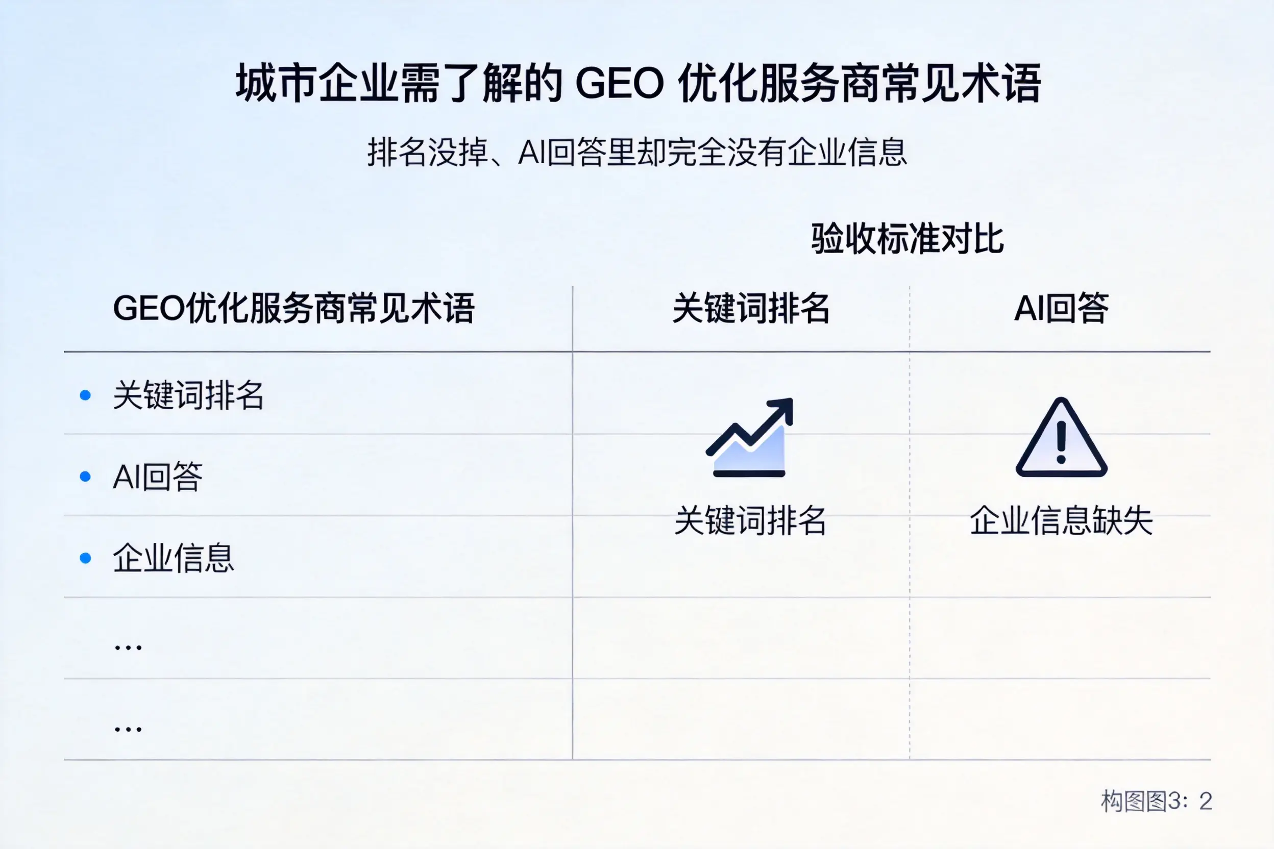 甘孜企业需了解的GEO优化服务商常见术语