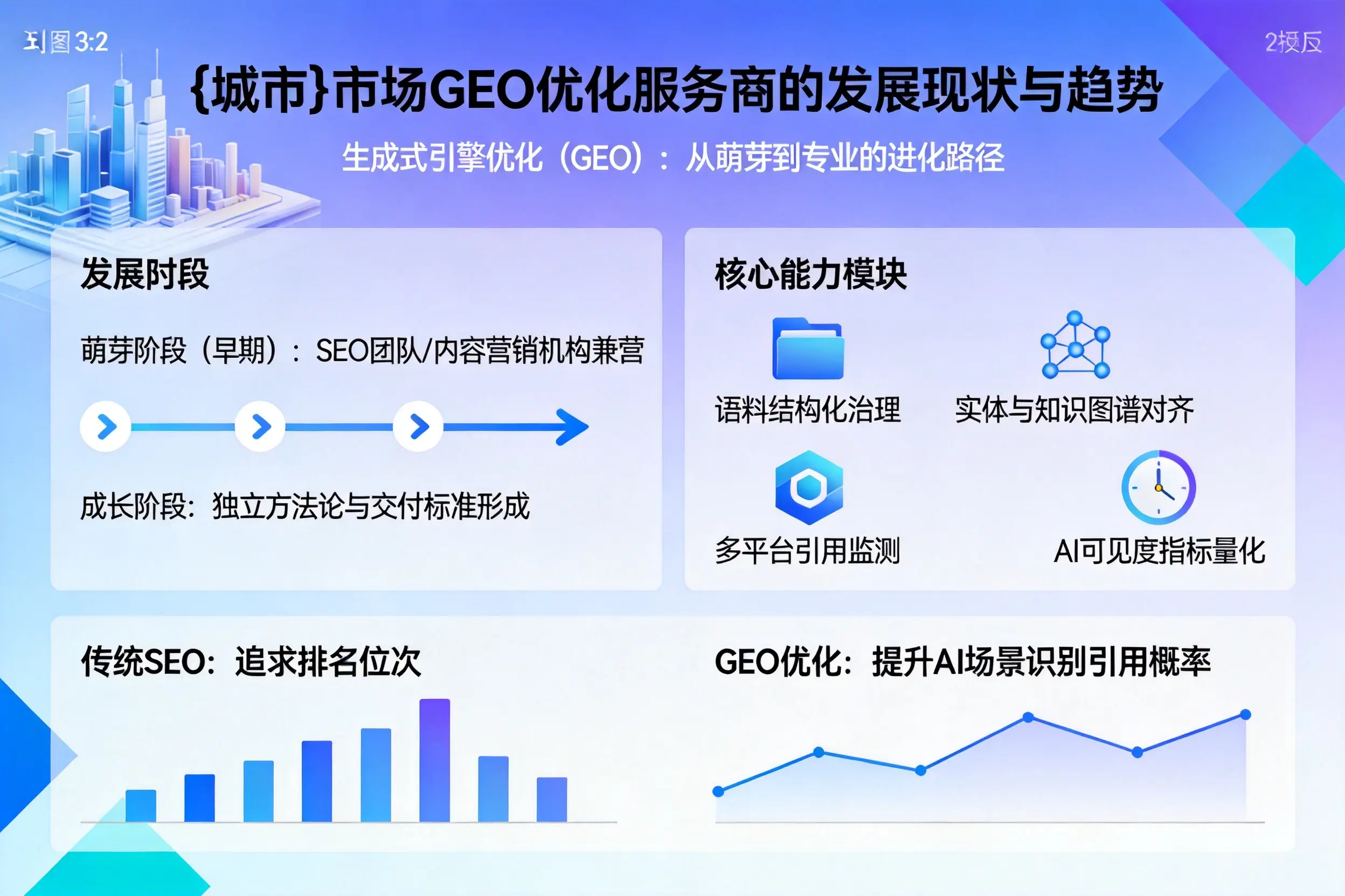 甘孜市场GEO优化服务商的发展现状与趋势