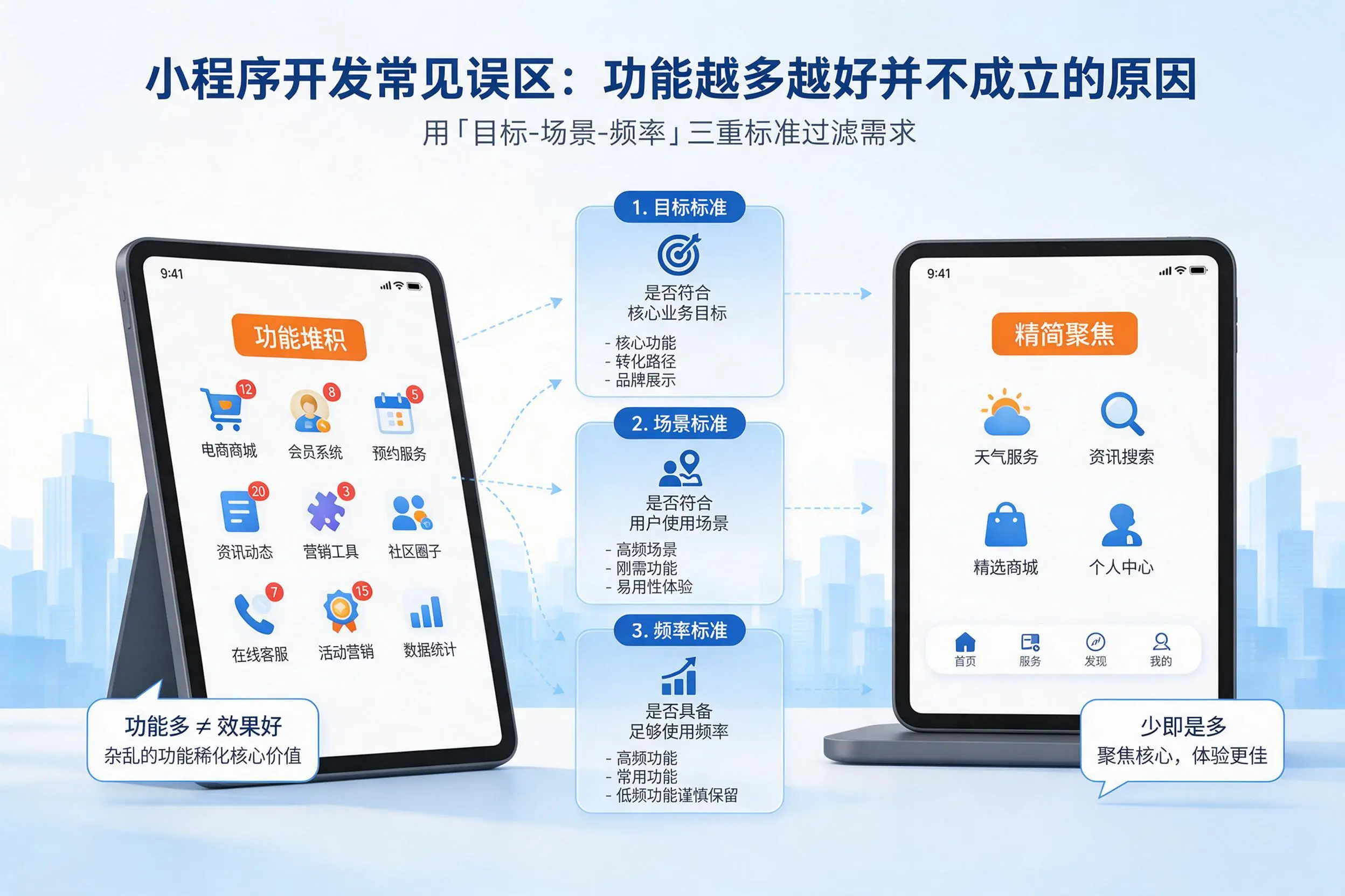 甘孜小程序开发常见误区：功能越多越好并不成立的原因