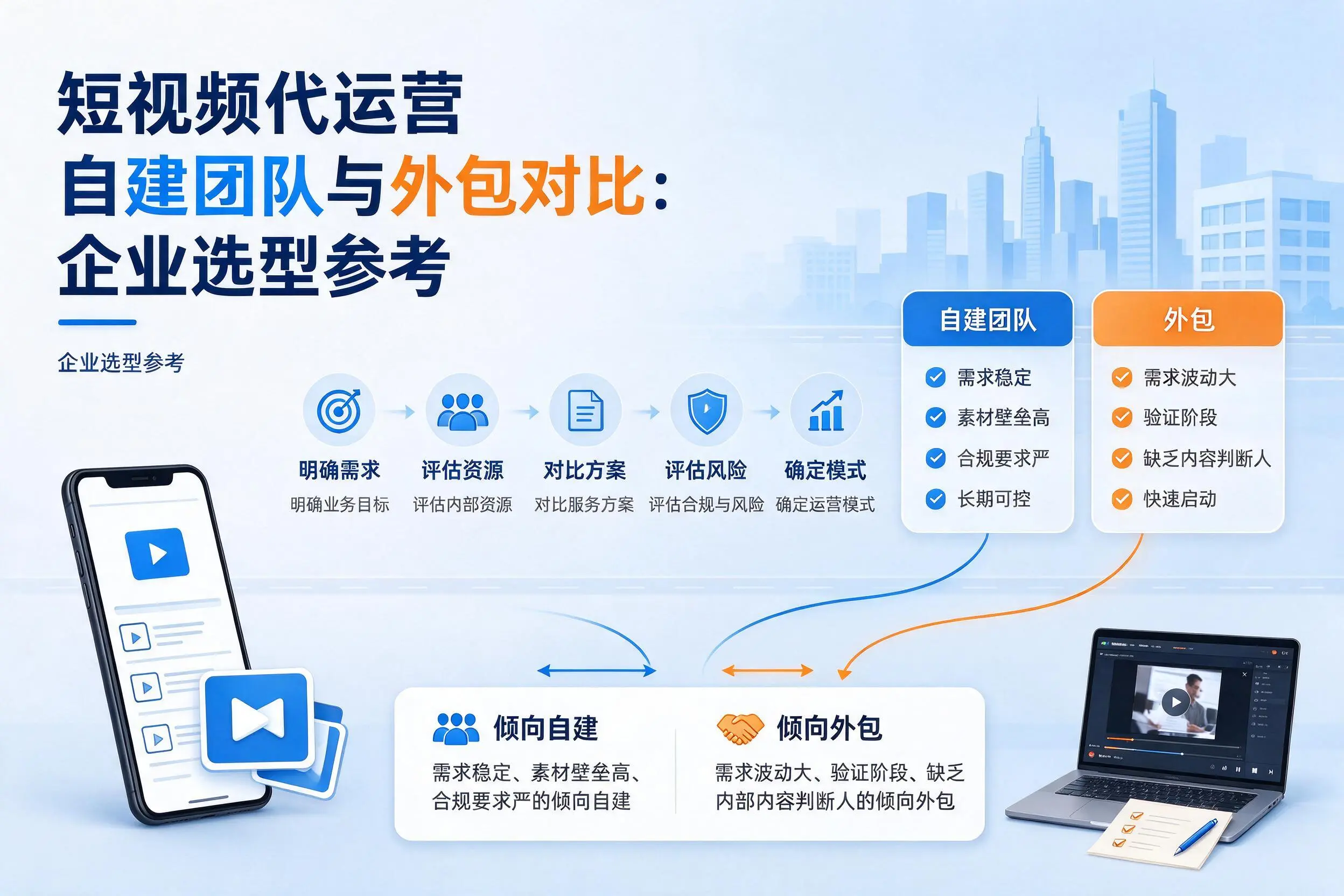 短视频代运营自建团队与外包对比：甘孜企业选型参考