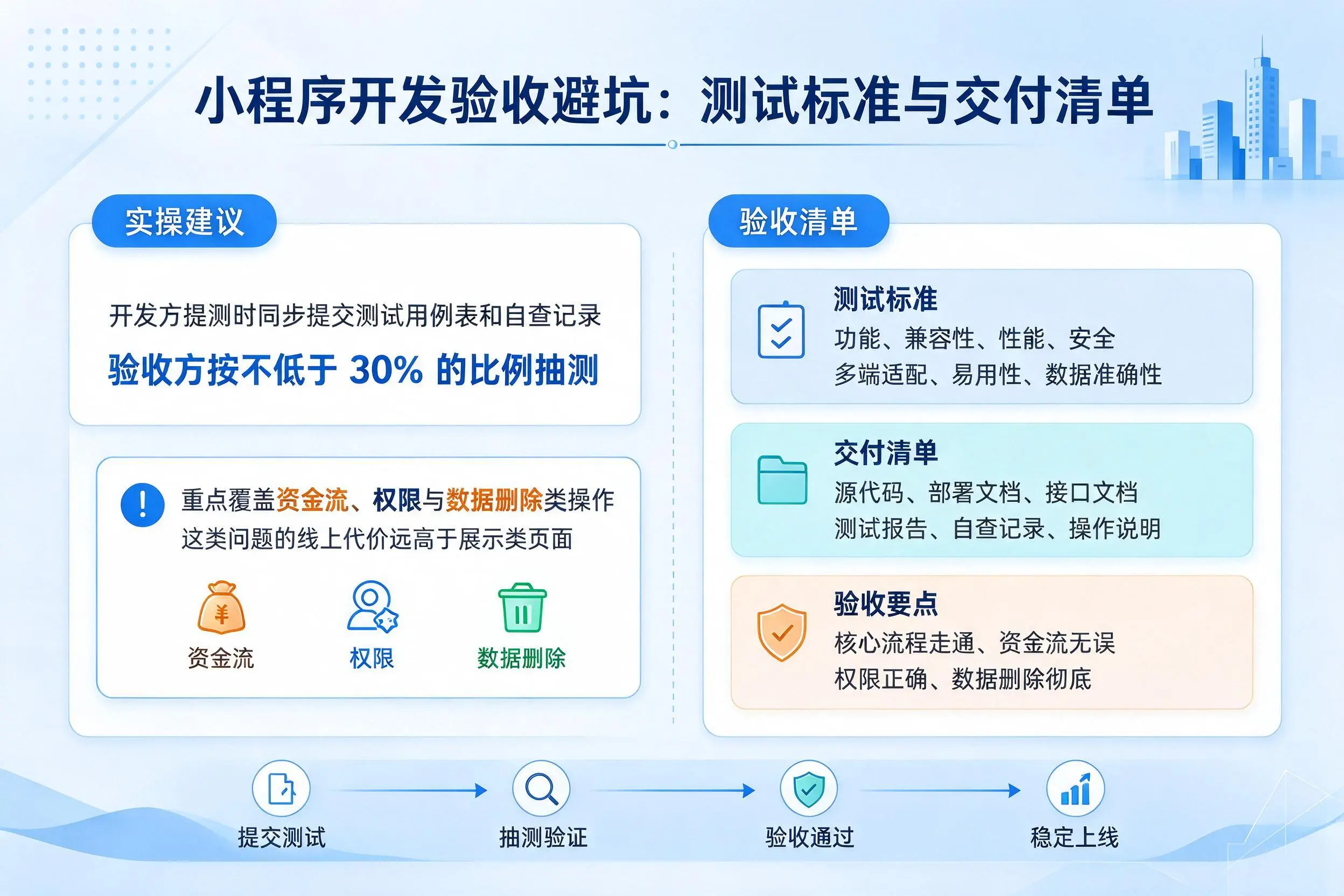 甘孜小程序开发验收避坑:测试标准与交付清单