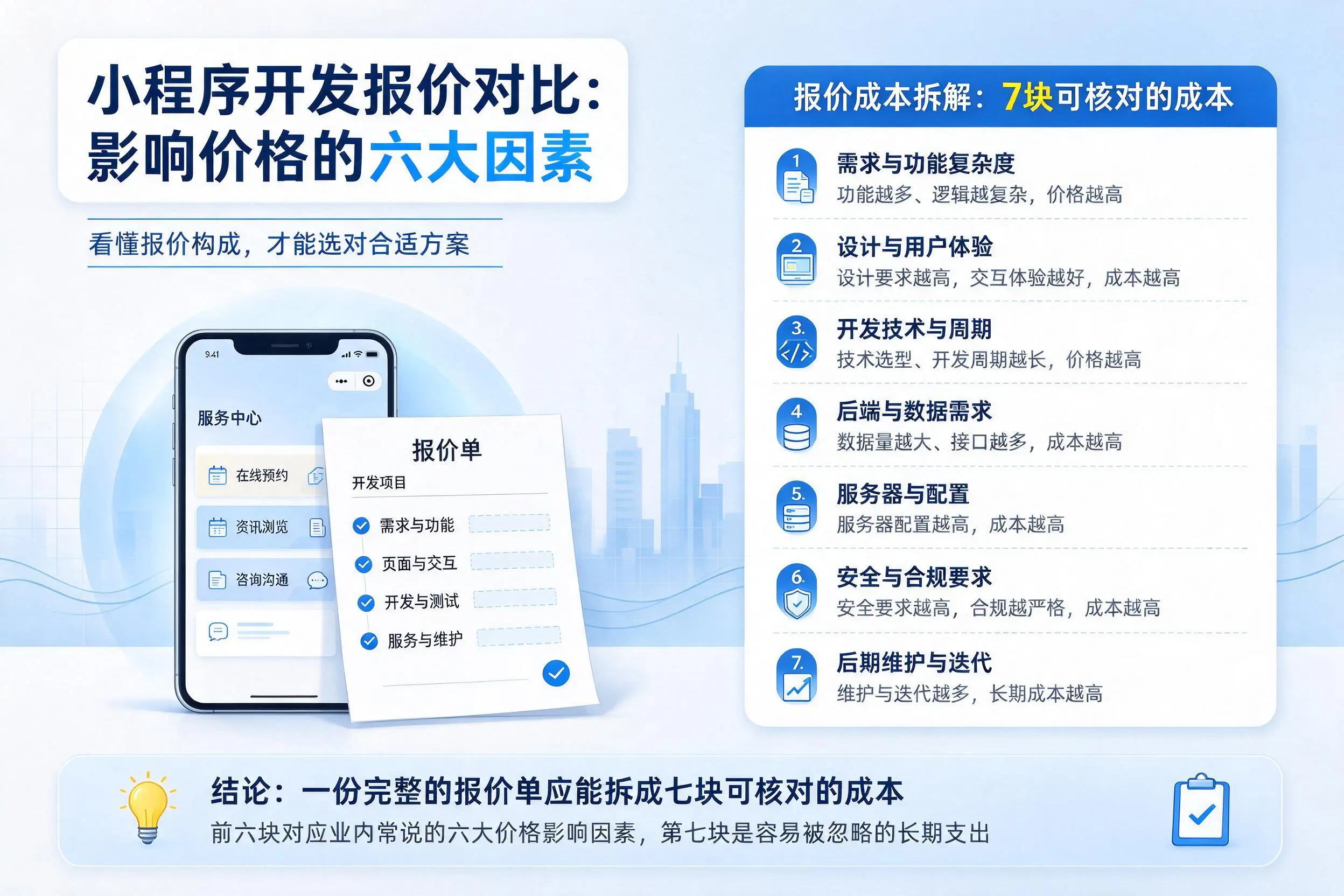 甘孜小程序开发报价对比：影响价格的六大因素