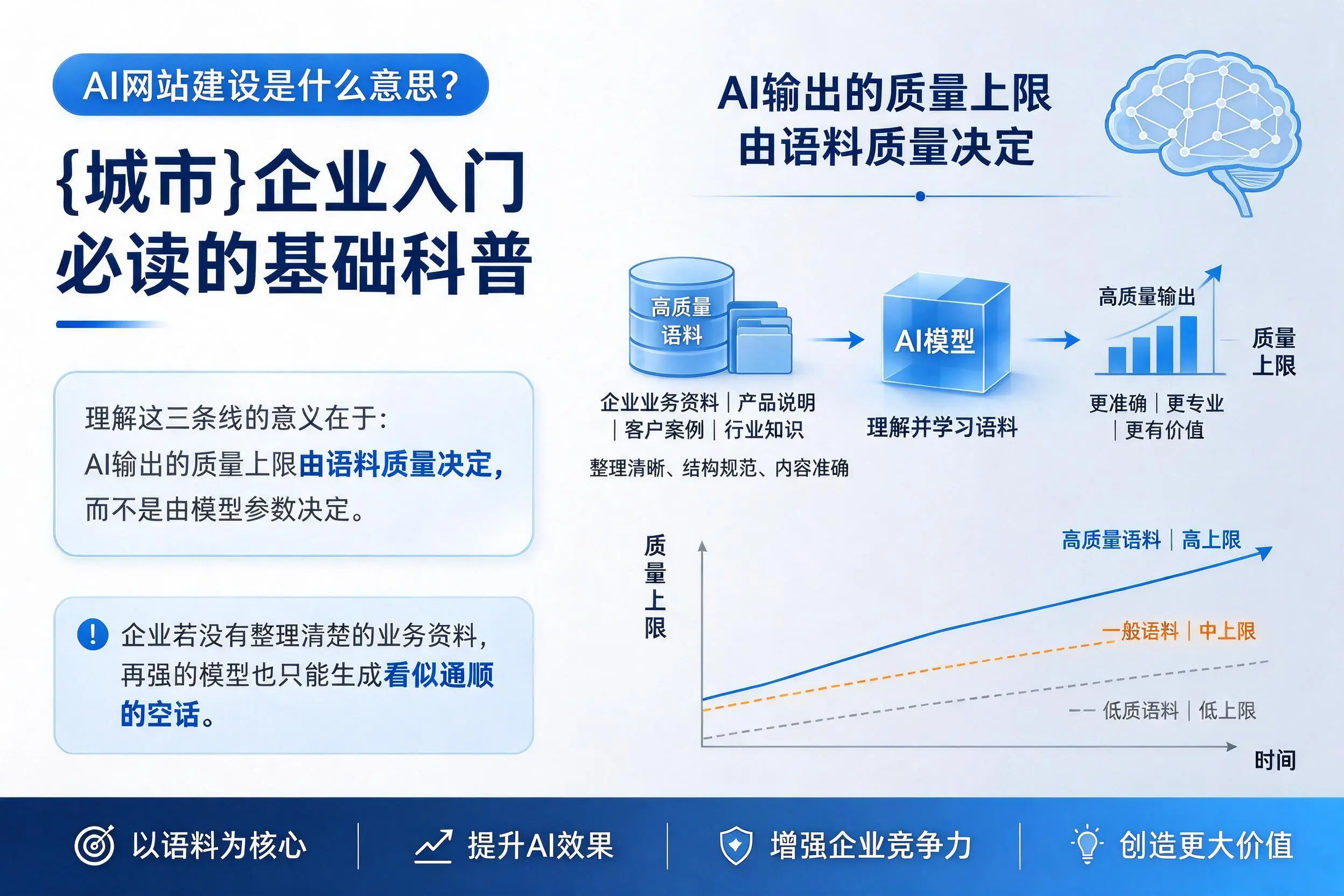 AI网站建设是什么意思?甘孜企业入门必读的基础科普