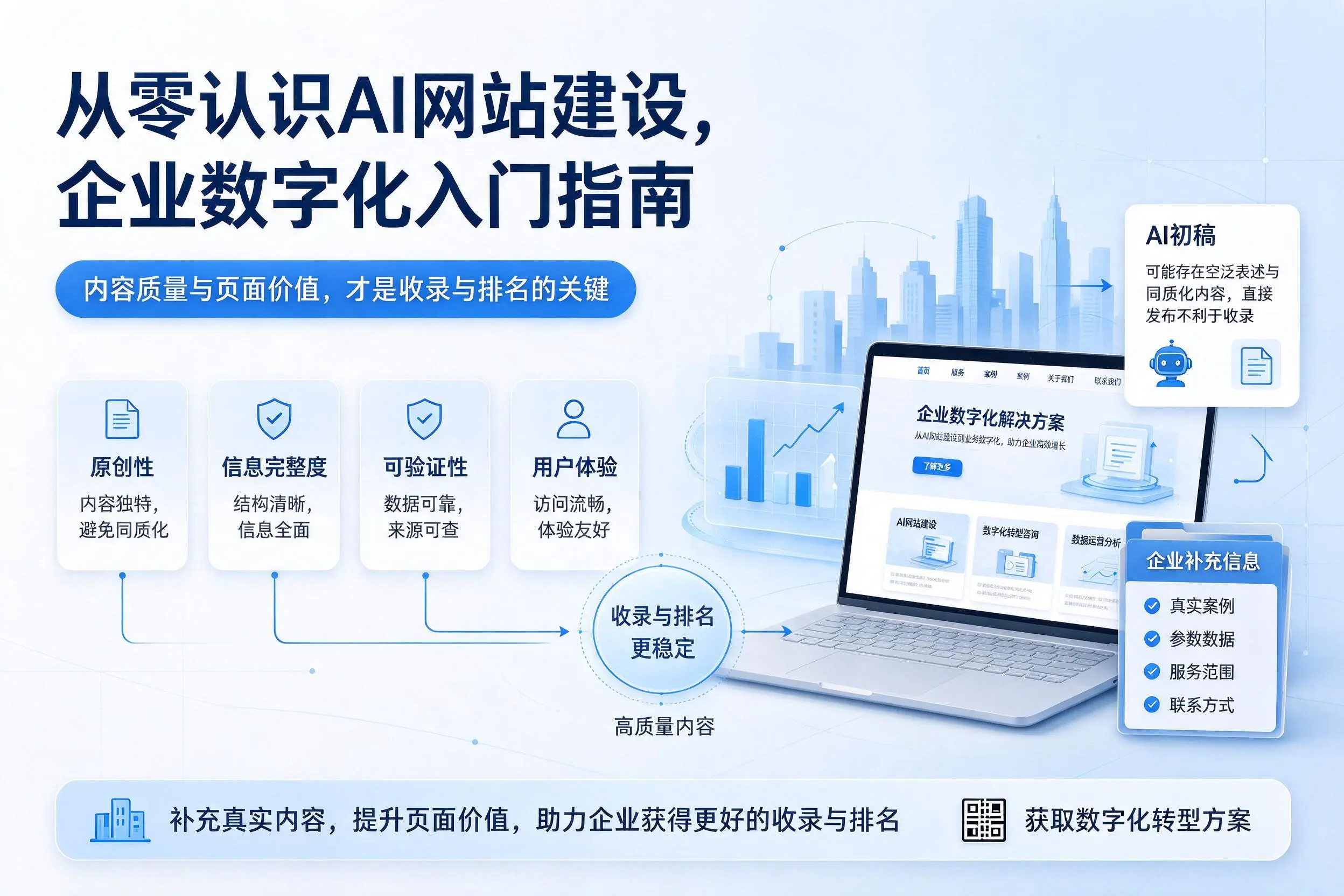 从零认识AI网站建设，甘孜企业数字化入门指南