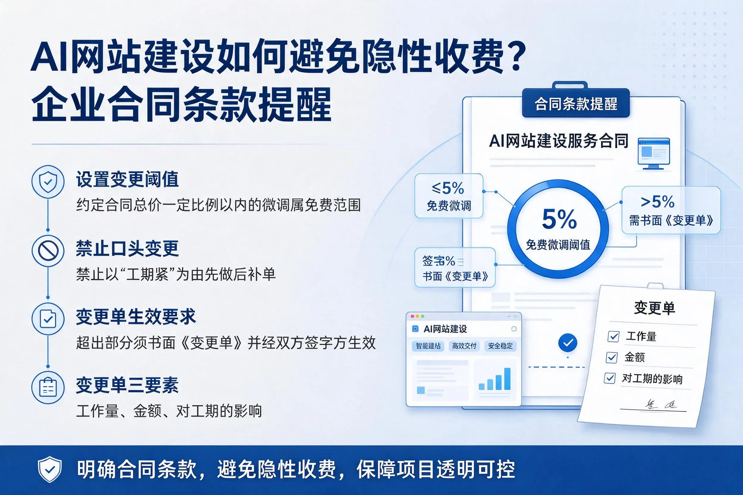 AI网站建设如何避免隐性收费?甘孜企业合同条款提醒