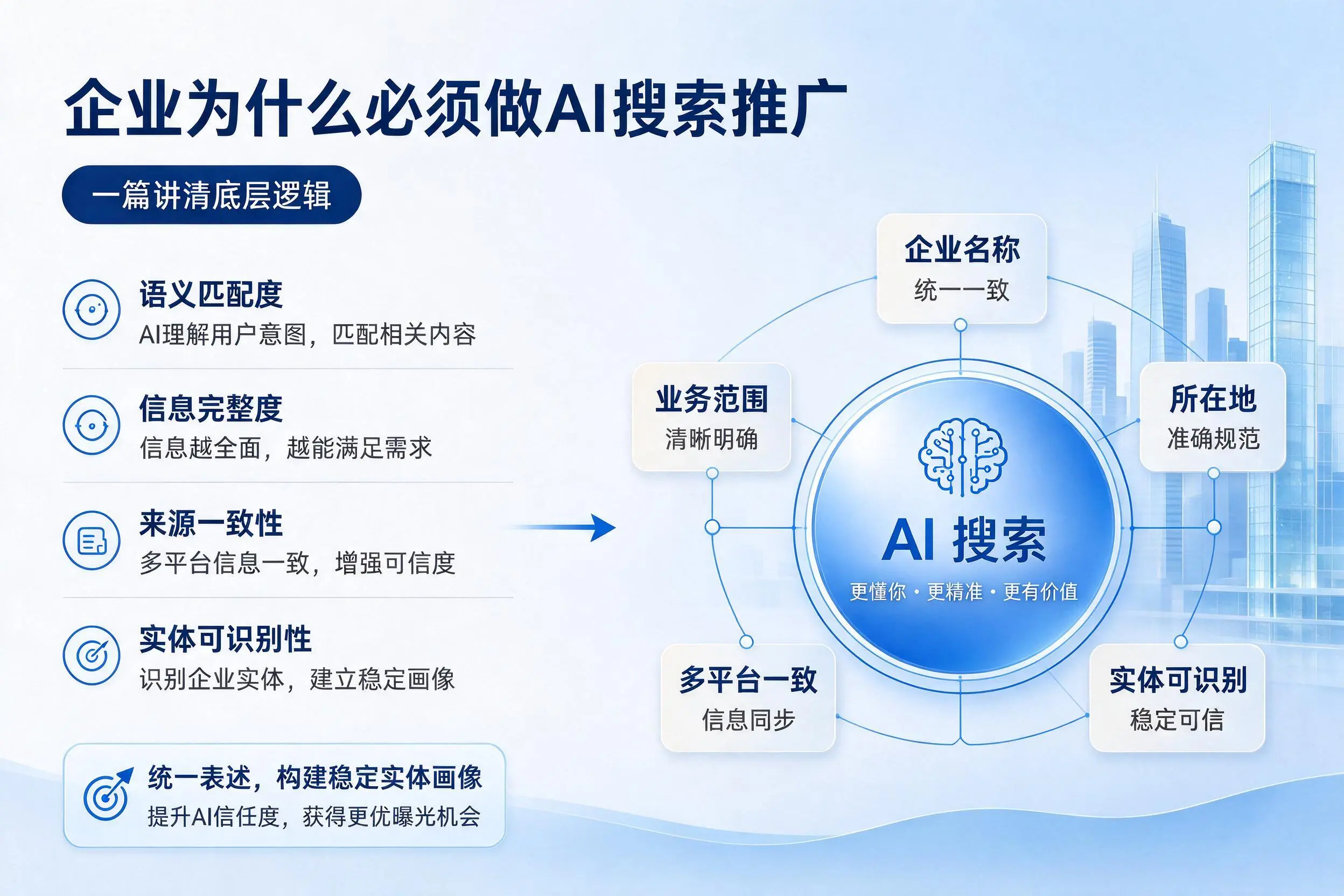 甘孜企业为什么必须做AI搜索推广，一篇讲清底层逻辑